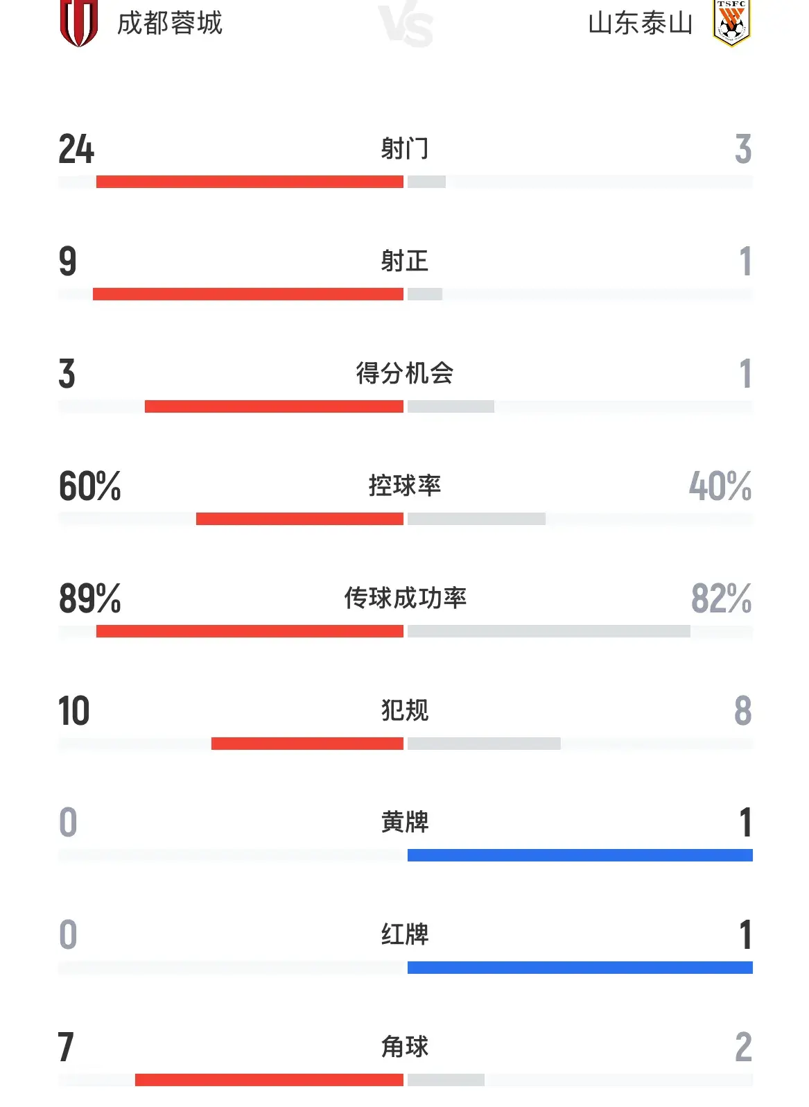 年轻人的使, 成都以后, div