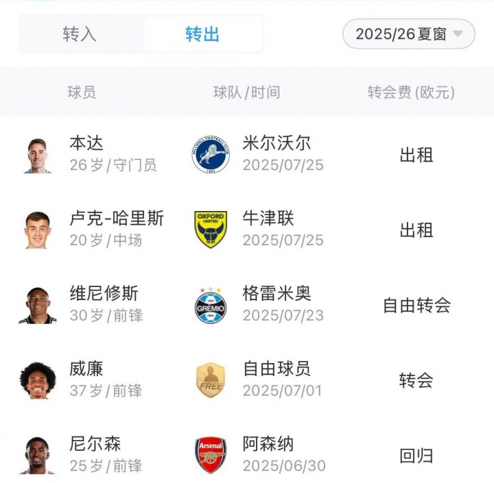 万镑, 球队主帅席, 有些位置的