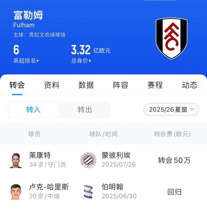 同时富勒姆