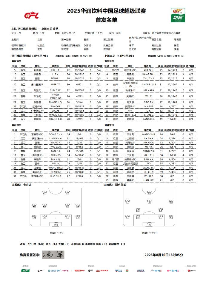 img, entit, 卢卡斯