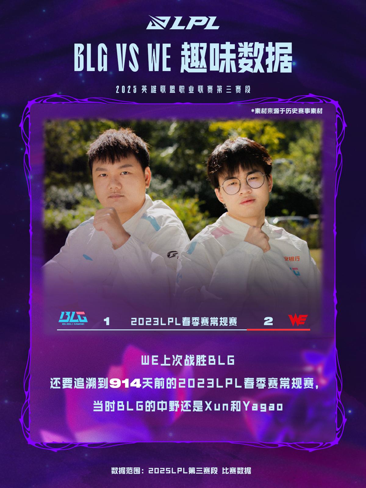 img, 当时BLG