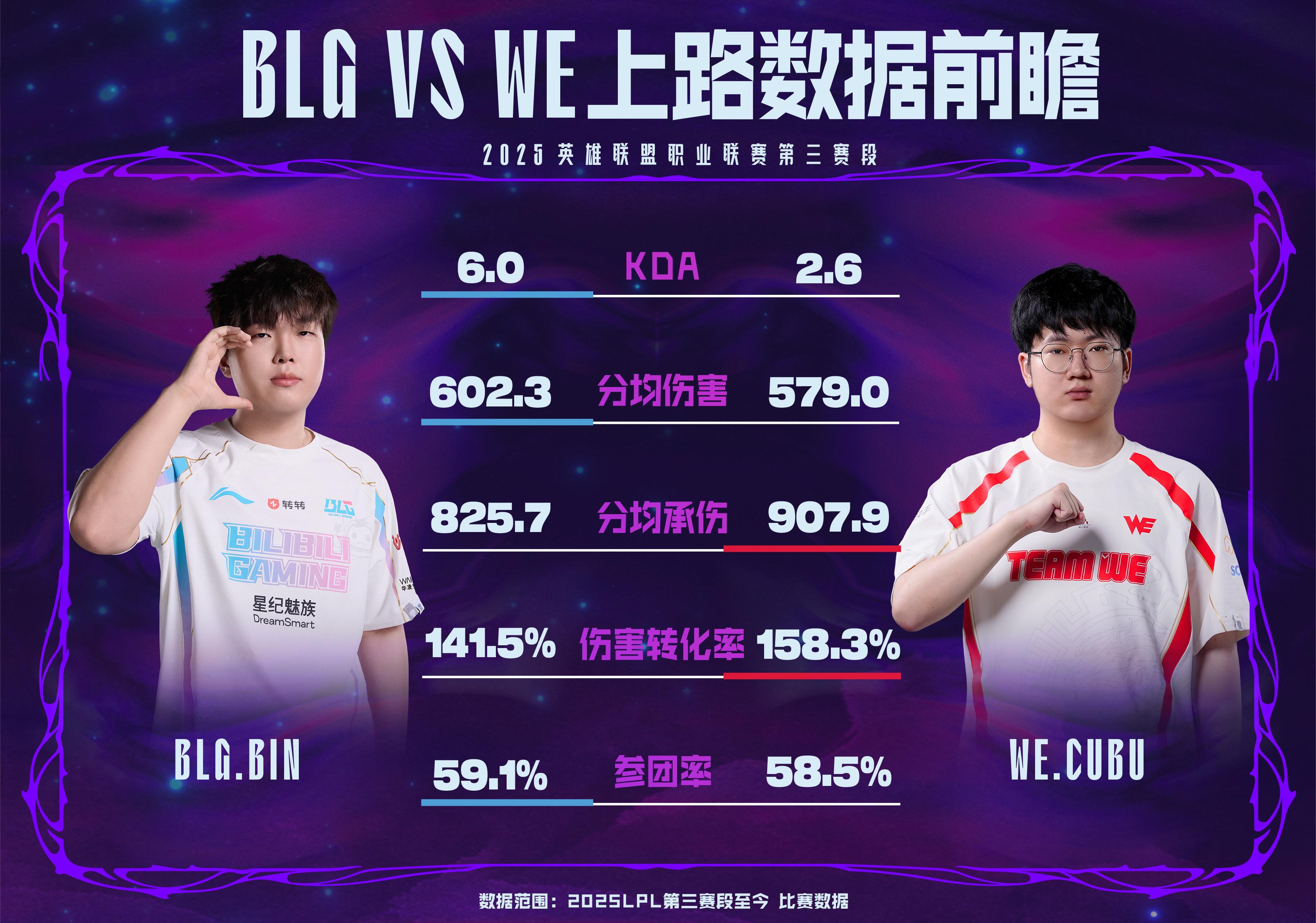 https, WE上次战, 雄池对比